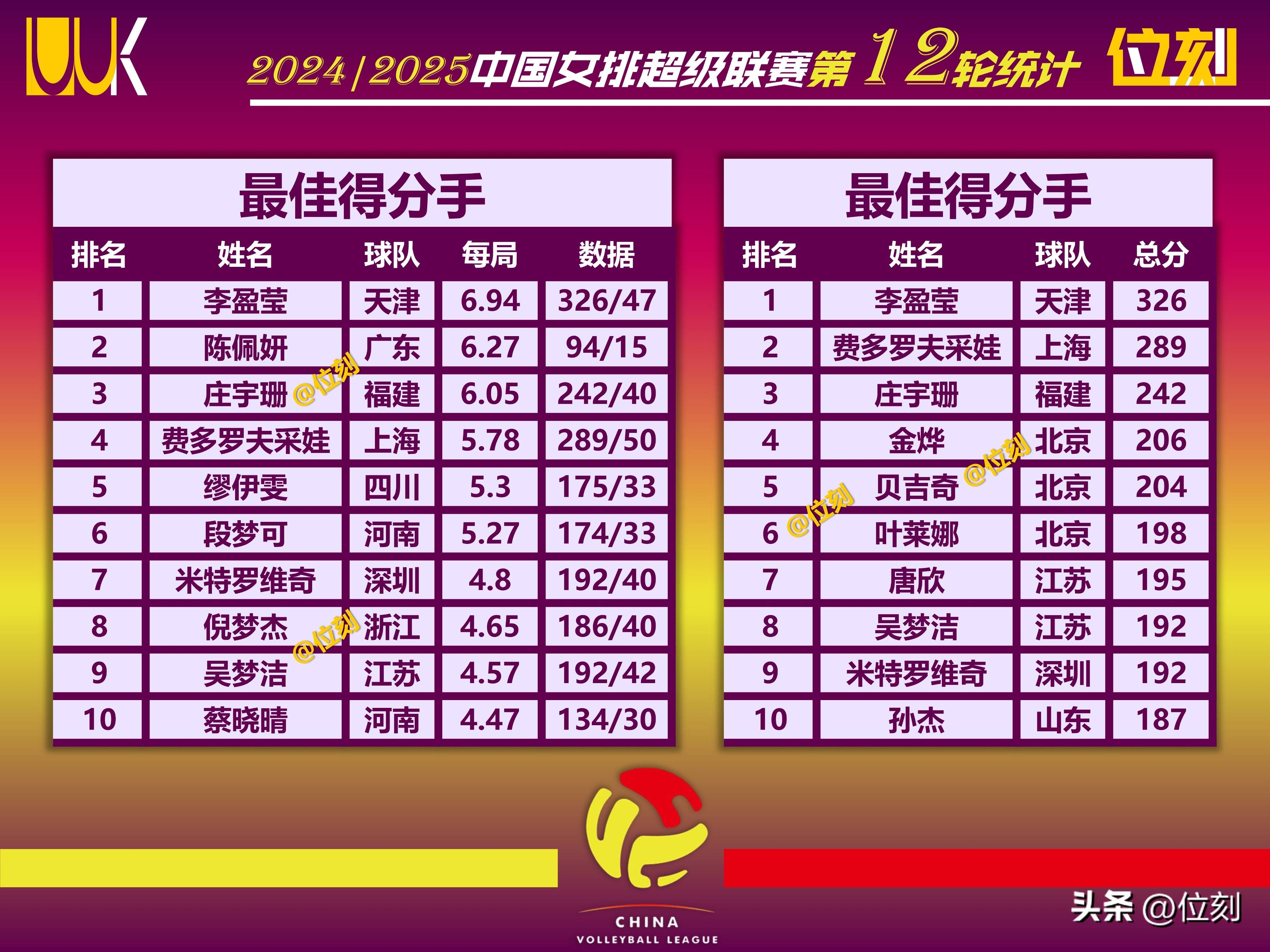 排球再创历史,冠军实至名归的简单介绍 排球再创历史,冠军实至名归的简单介绍